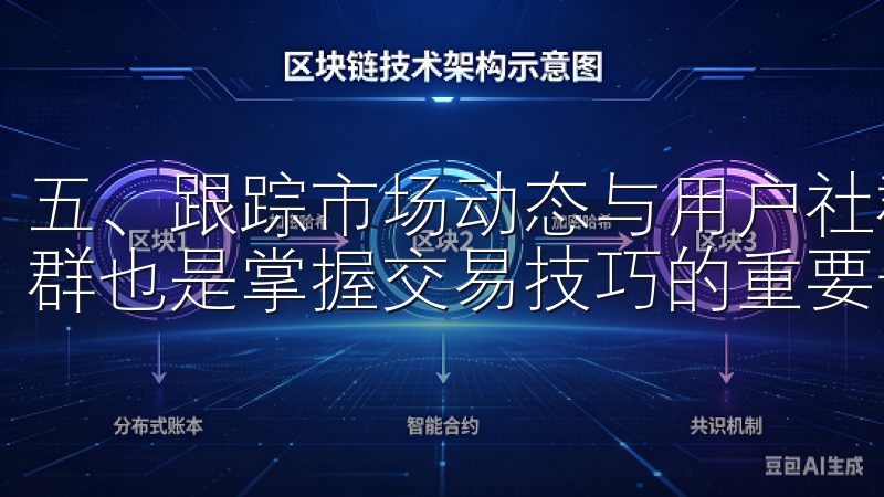 五、跟踪市场动态与用户社群 密切关注市场动态和参与用户社群也是掌握交易技巧的重要一环。