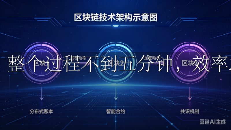 整个过程不到五分钟，效率之高让我惊叹。