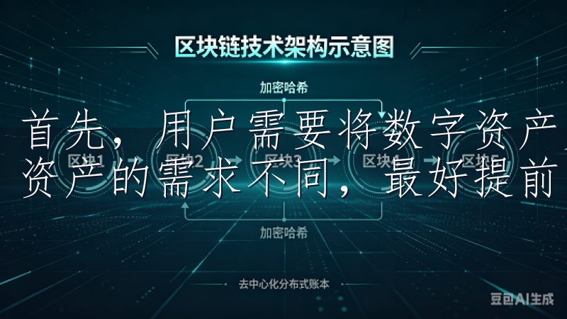 首先，用户需要将数字资产充值到交易所，由于不同的交易对对资产的需求不同，最好提前了解想要交易的币种。